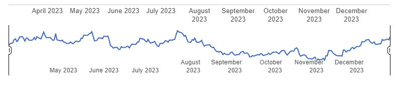 Breakfast briefing Dairy prices end the year with a rise2