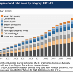 John Phipps The Slow Growth of Going Organic in Agriculture