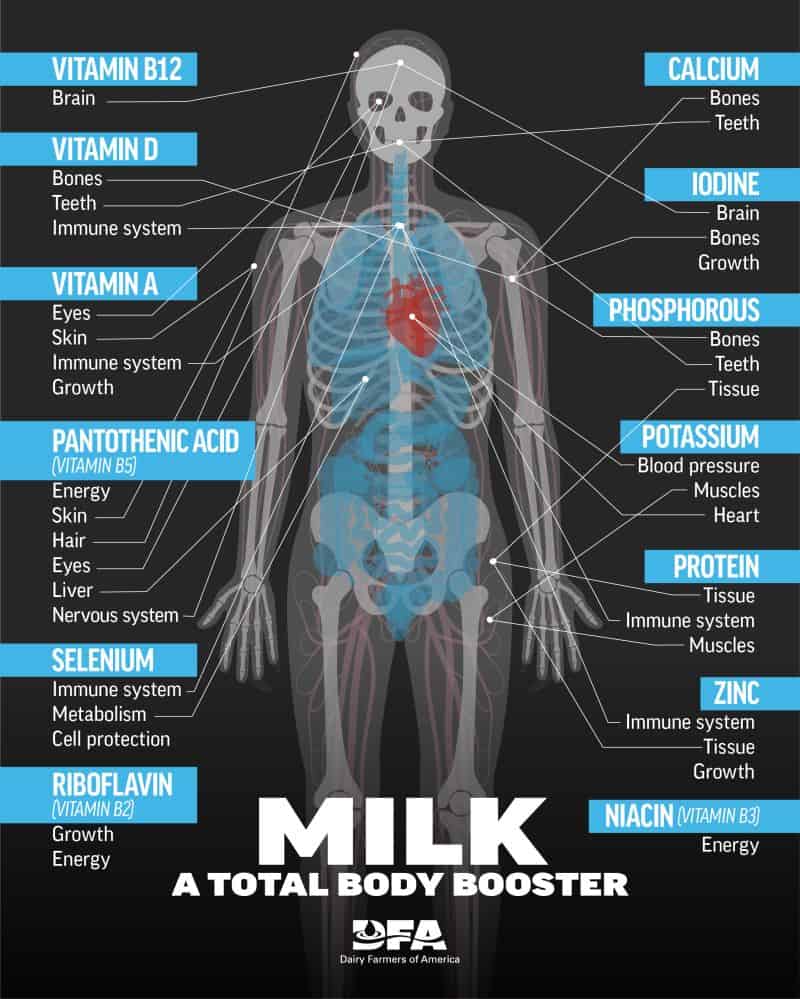 March is National Nutrition Month