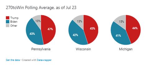 Dairy-producing states remain key in US election race as Harris takes the lead1