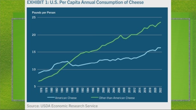 Dairy product sales report