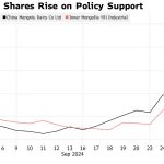 China’s Dairy Shares Surge on Plans to Boost Milk Consumption