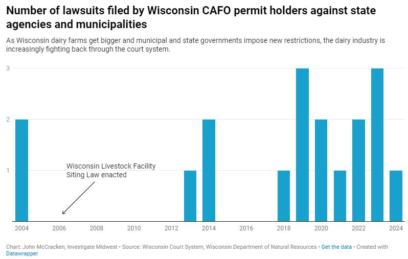 Wisconsin towns are trying to limit CAFO growth. Big Dairy is fighting back2