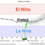 La Niña should I stay or should I go now