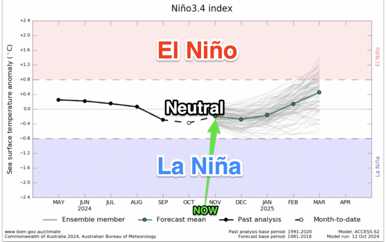 La Niña should I stay or should I go now