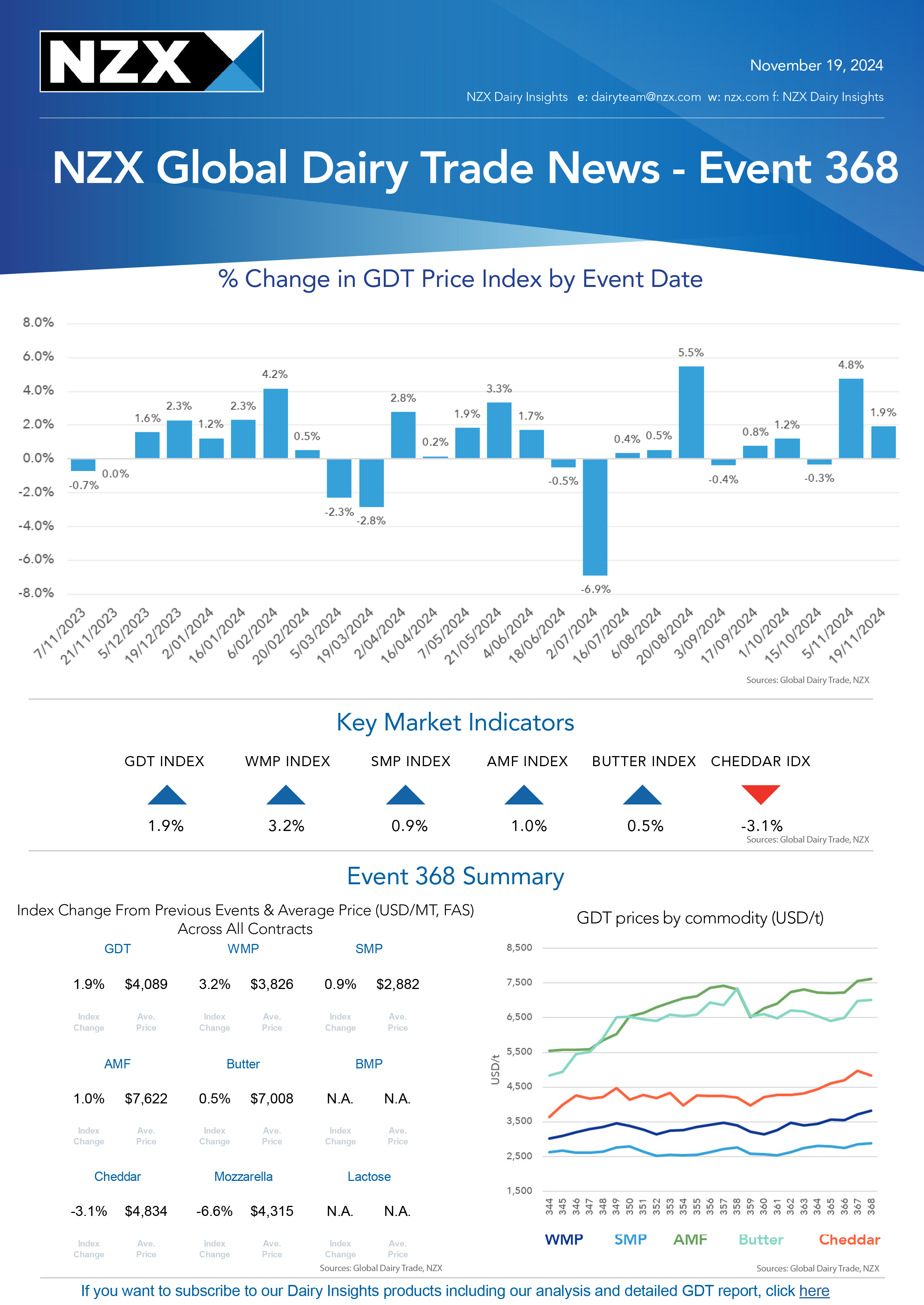 NZX GDT Website Report Event 368 English