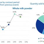 NZX-Report-369-dairy