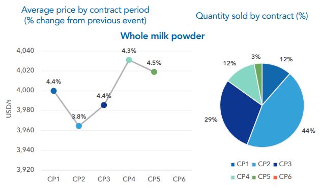 NZX-Report-369-dairy