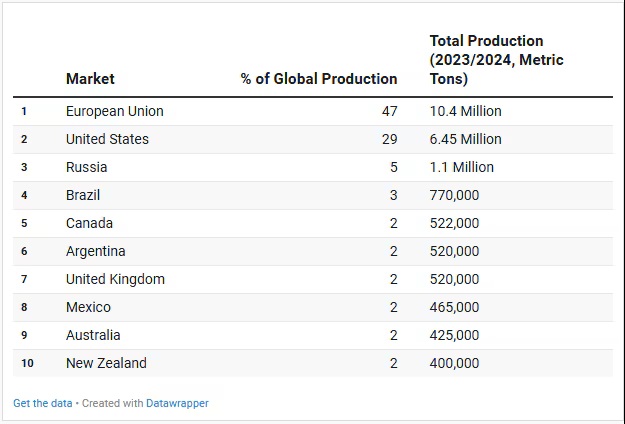 The shape of things to come Global dairy markets1