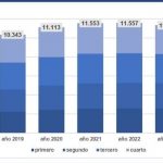 primary-production-uruguay-arg