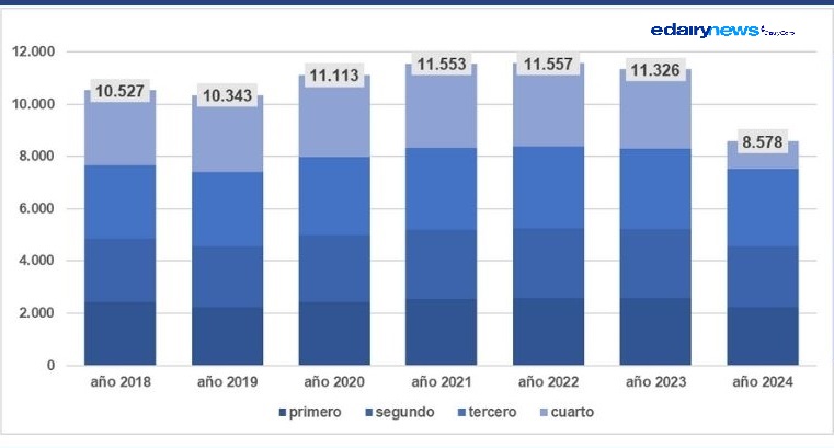 primary-production-uruguay-arg