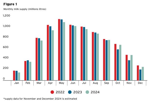 The year of dairy processor consolidation1