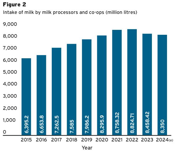 The year of dairy processor consolidation2