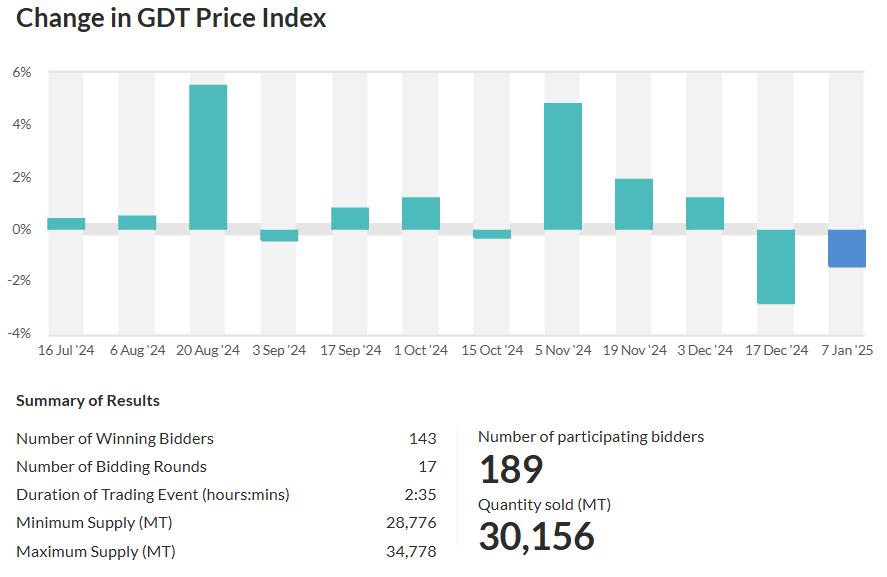 price index 7-1-25