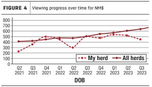 Defining precision dairy genetics in 2025