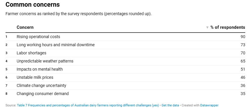 What’s causing farmers to consider quitting dairy? 5 What’s causing farmers to consider quitting dairy1