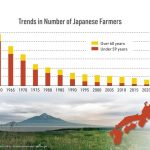 Reviving Dairy Farming in Japan Opportunities, Challenges, and Future Prospects