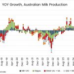 April Milk Up 0.4% In April