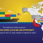 Milking New Opportunities U.S. Dairy Gains Market Access in Costa Rica