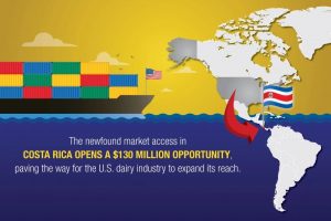 Milking New Opportunities U.S. Dairy Gains Market Access in Costa Rica