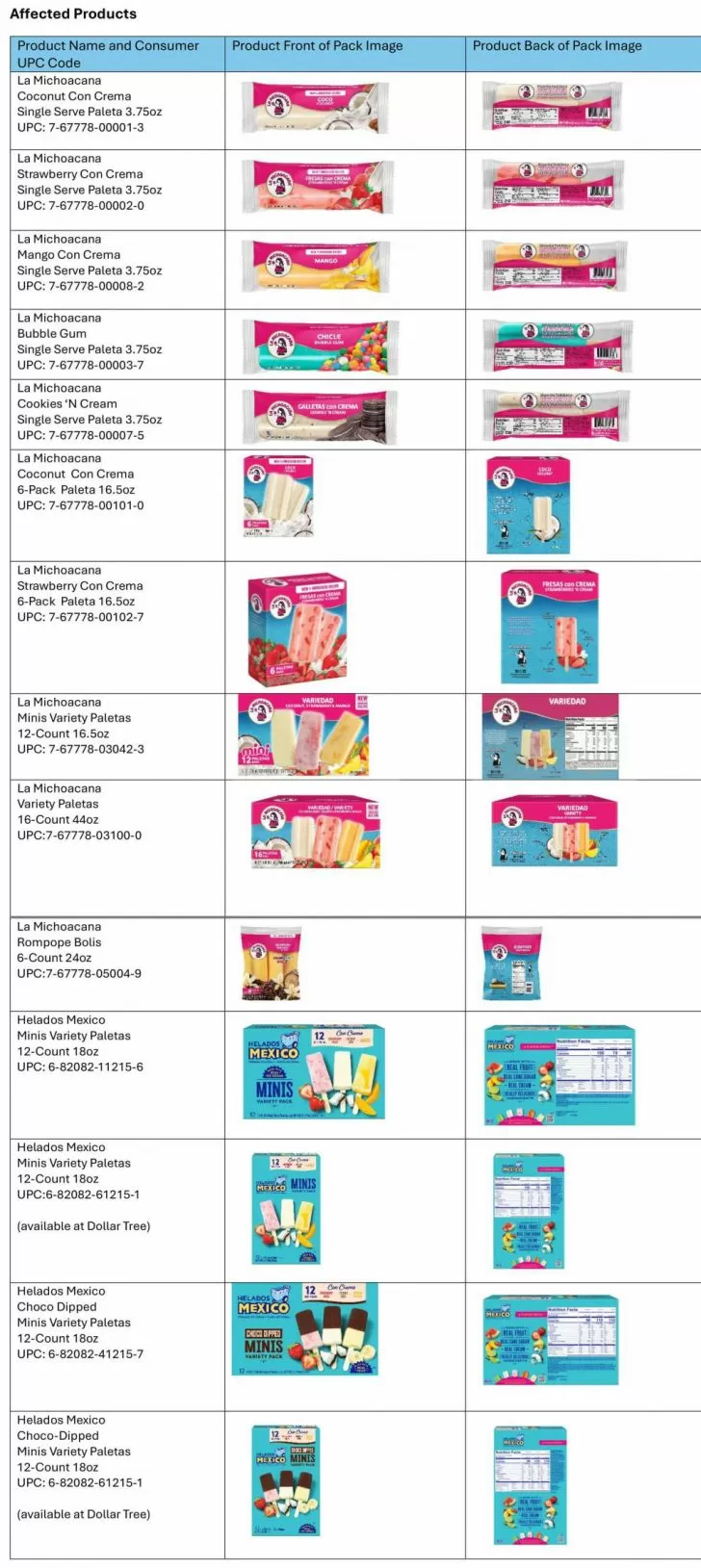 FDA ordena retirar urgente un lácteo de todos los supermercados.png1