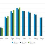 Irish Dairy Roars Back Production Surges in 2025