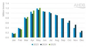 Irish Dairy Roars Back Production Surges in 2025