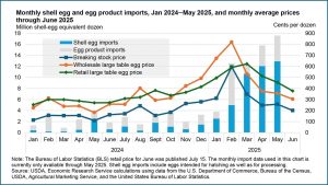 July Livestock & Dairy Forecasts What's Next for Markets