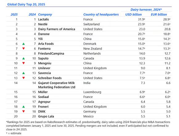 Dairy Economics European Milk Prices Soar by 15