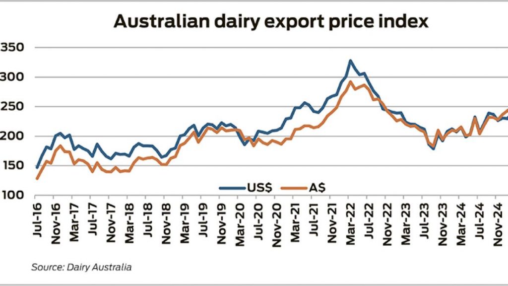 The Big Spring Gamble NZ to Control Prices