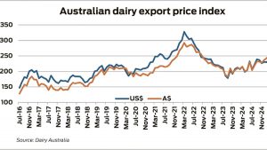The Big Spring Gamble NZ to Control Prices